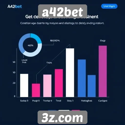 Avaliação do desempenho do site a42bet